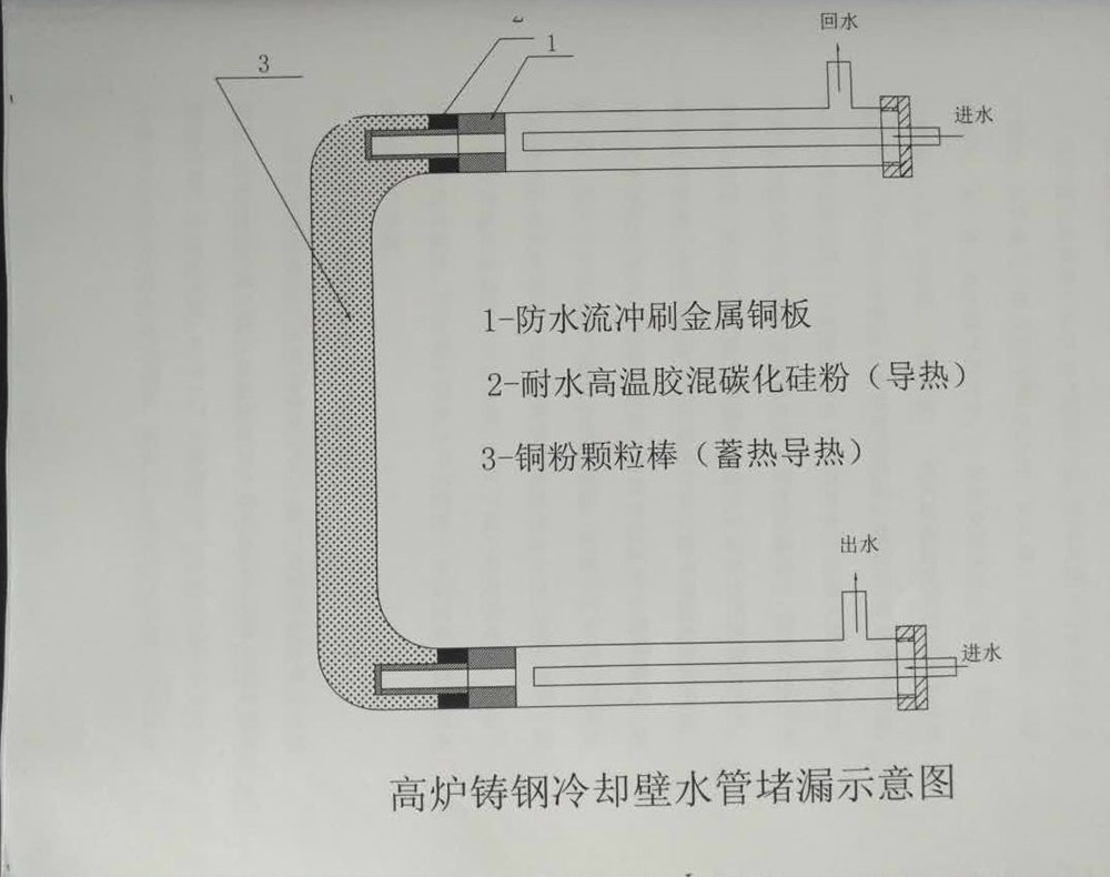 高爐冷卻壁在線修復