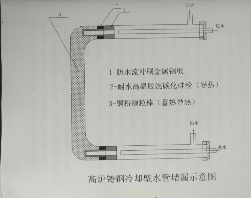 高爐冷卻壁在線修復